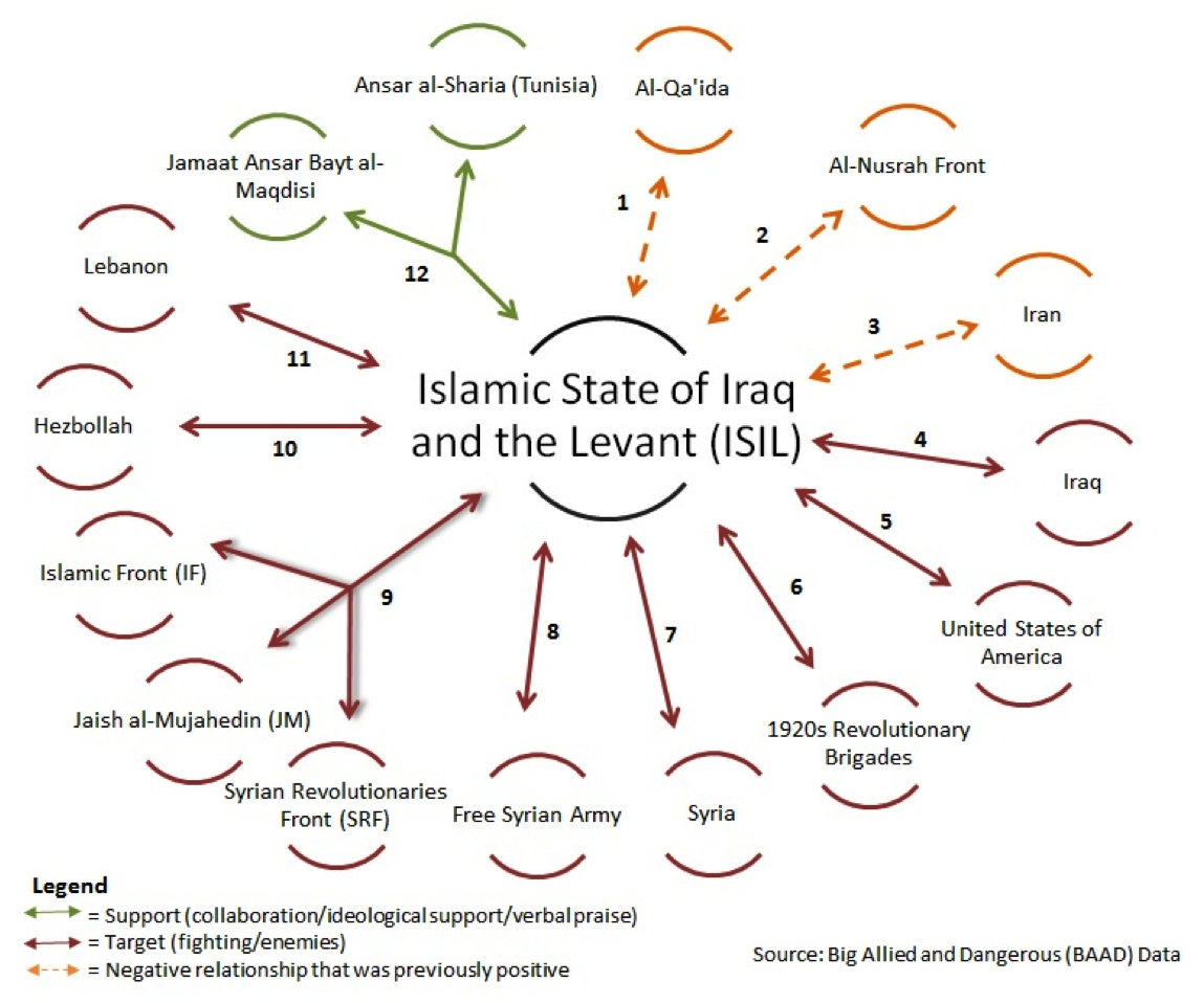 http://warontherocks.com/wp-content/uploads/2014/07/ISIS-Relationships-2004-2014.png
