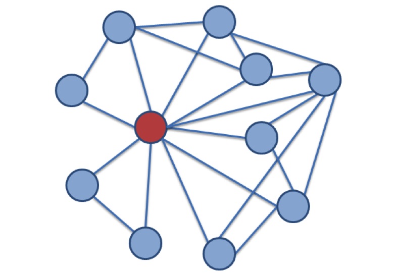 sample_network