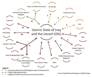 ISIS/ISIL organisational relationship, 2004-2014.  Click to enlarge.