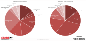 START infographic 7 5