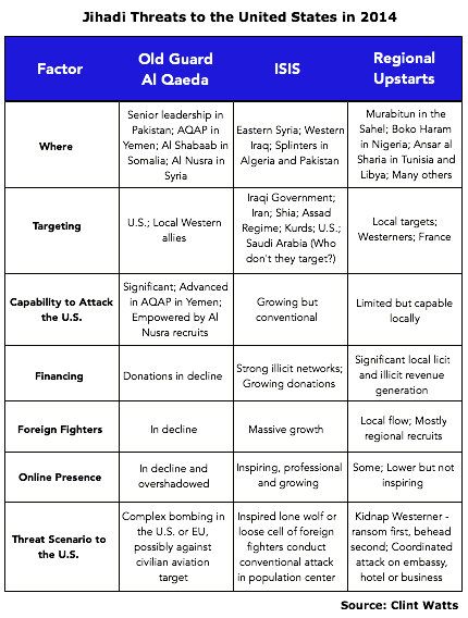 Jihadi Threats to the United States in 2014