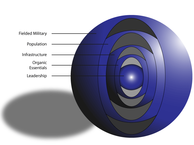 Basic-Five-Ring-Model-(3)