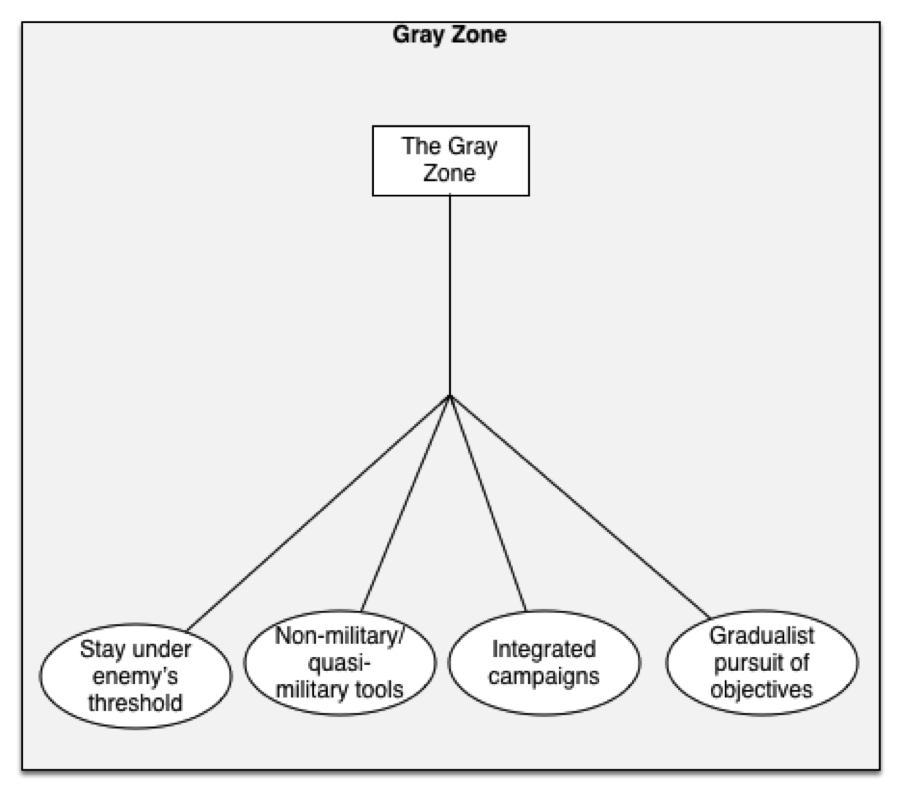 Abandon All Hope, Ye Who Enter Here: You Cannot Save the Gray Zone Concept