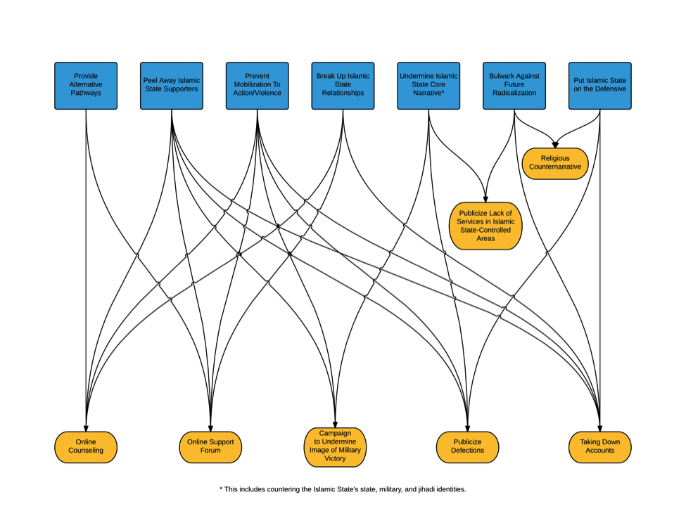 Gartenstein-Ross_Bar_04JAN16