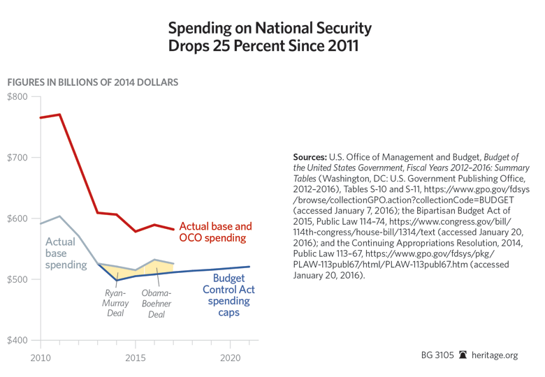 BG-NDAA-spending-chart-2