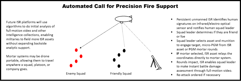 Automated-Call-For-Fires