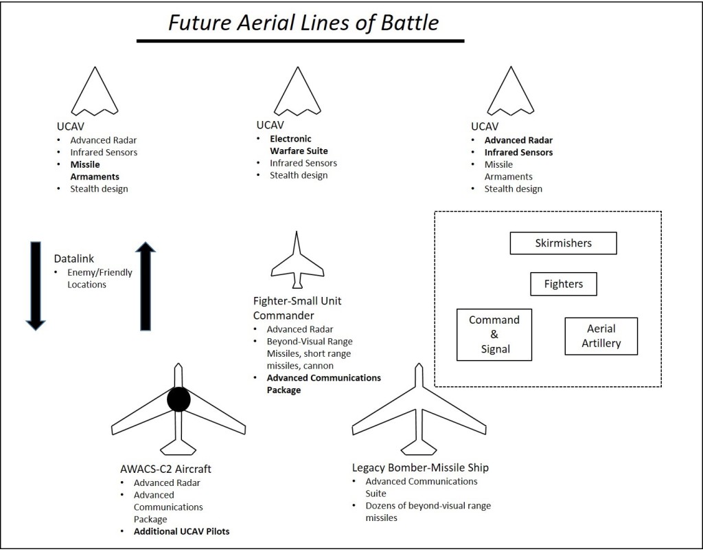 Future-Aerial-Lines-of-Battle