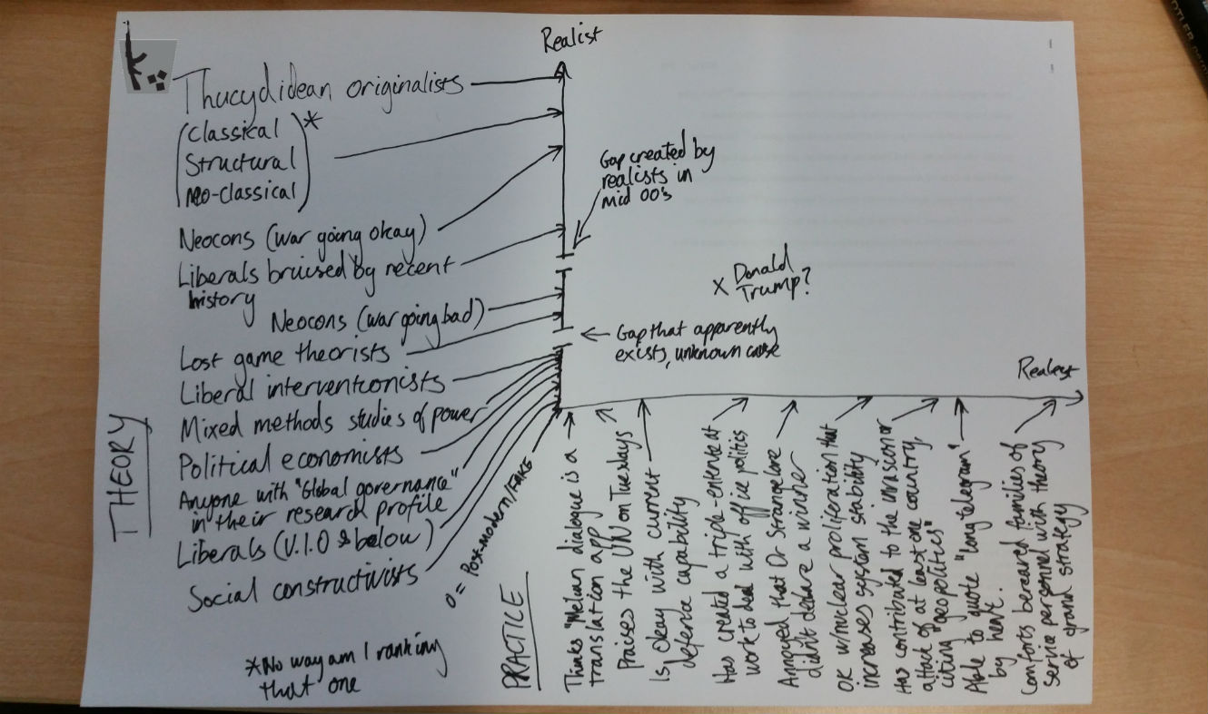 Realest-Realist-Chart