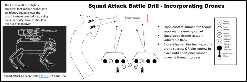 Squad-Battle-Drill-Drones