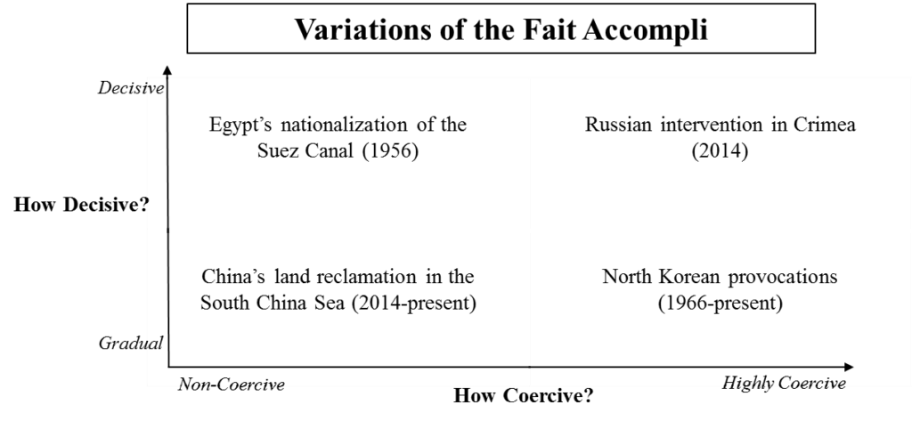 variations-fait-accompli