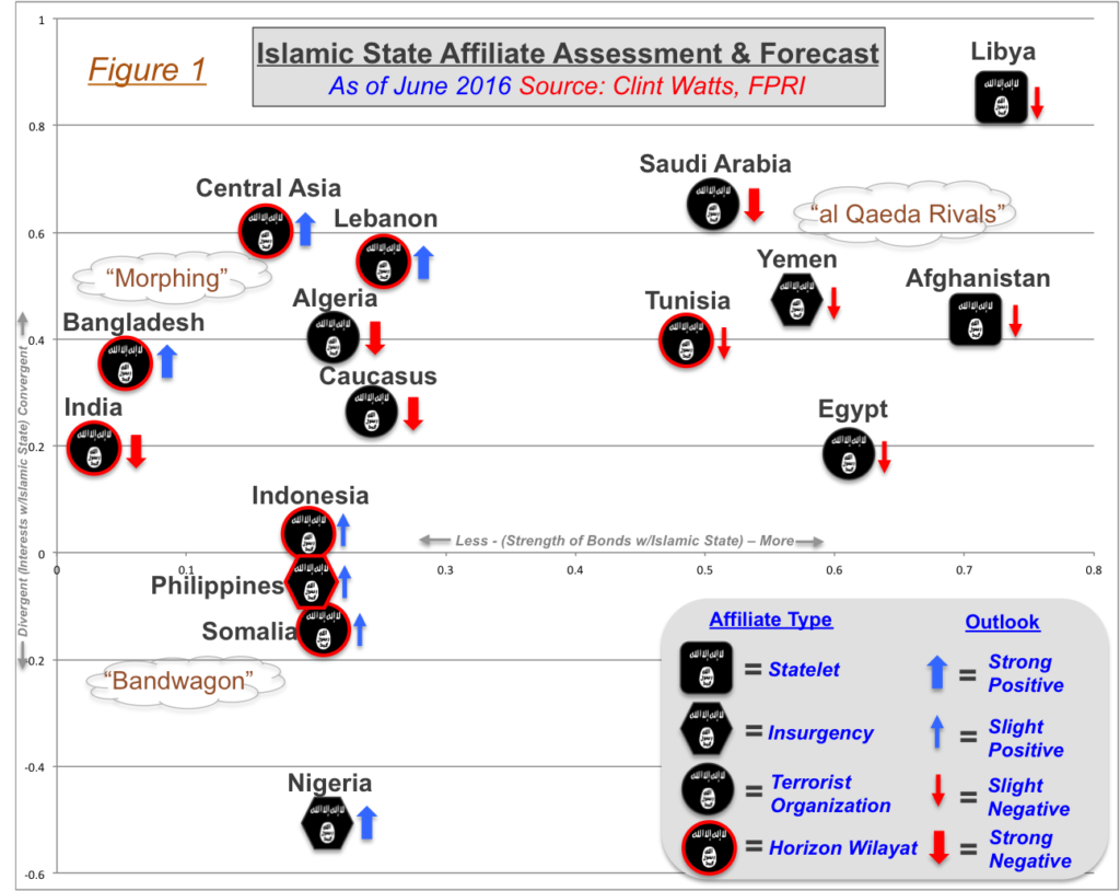 ISIS affiliates Figure 1