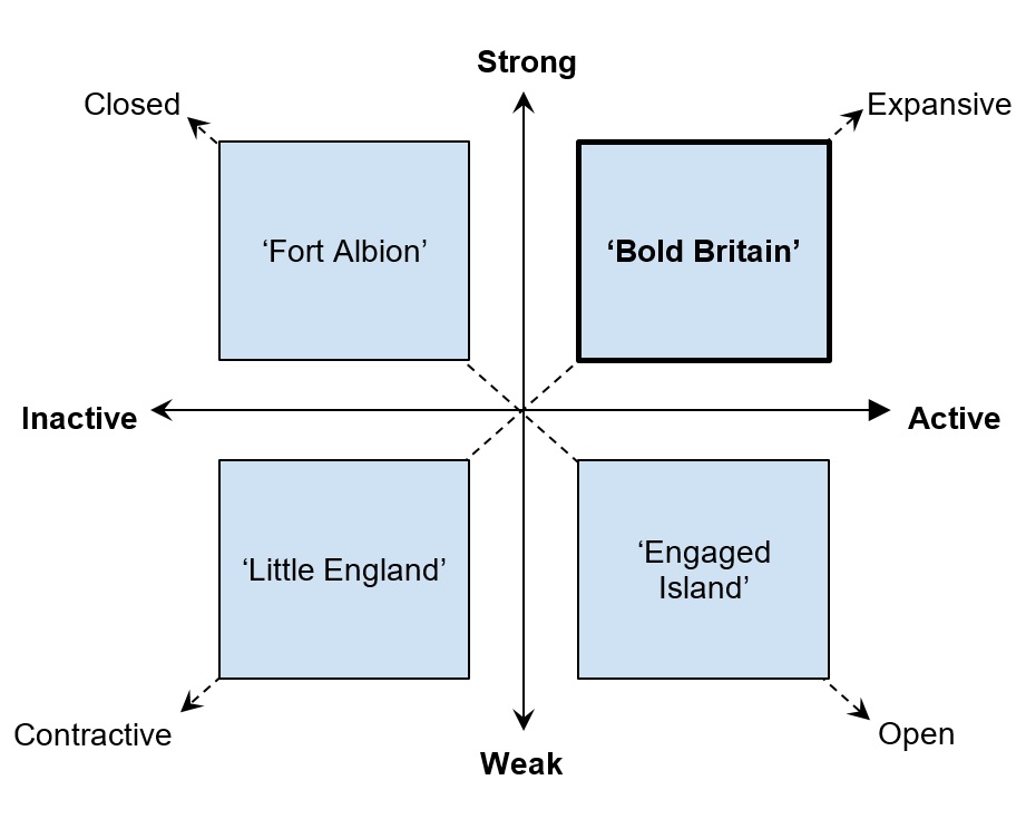 Bold-Britain-Chart