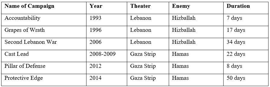 op-accountablity-table