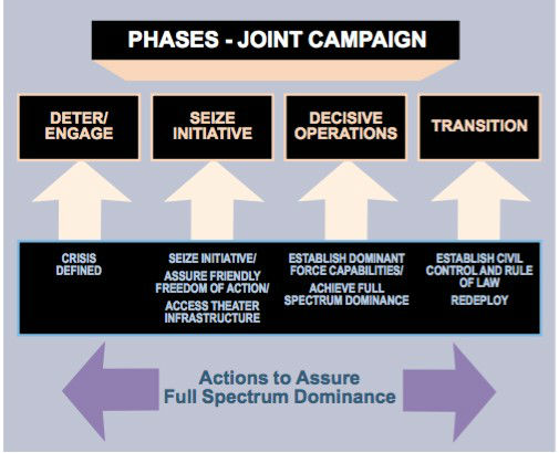 phases-1-joint-campaign