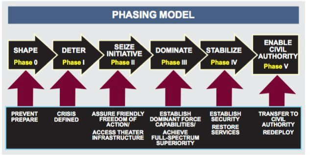 phasing-2-model