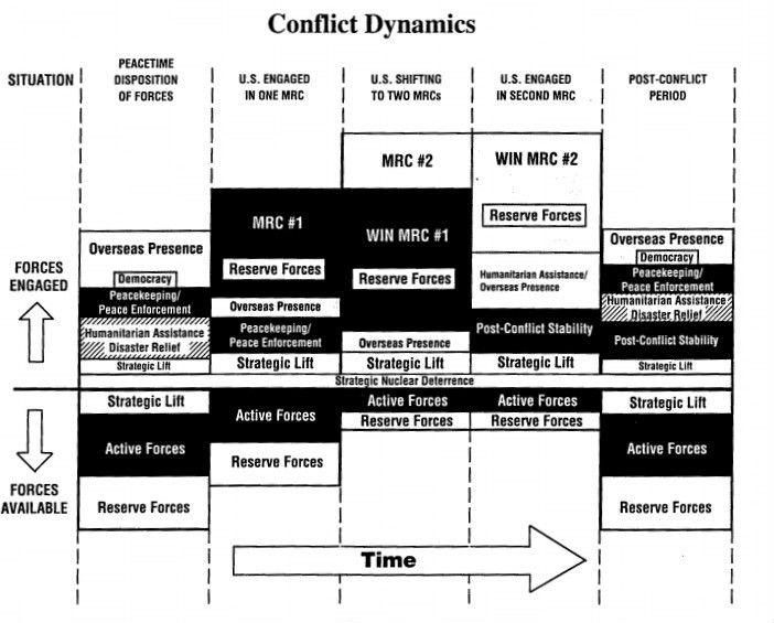 phasing-3-conflict-dynamics