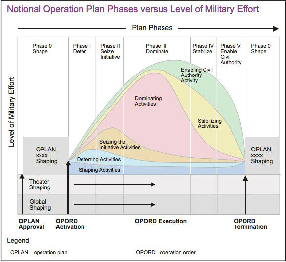 phasing-4-notional-oplan