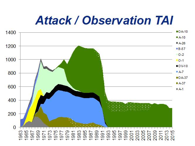 Historical-Attack-Chart