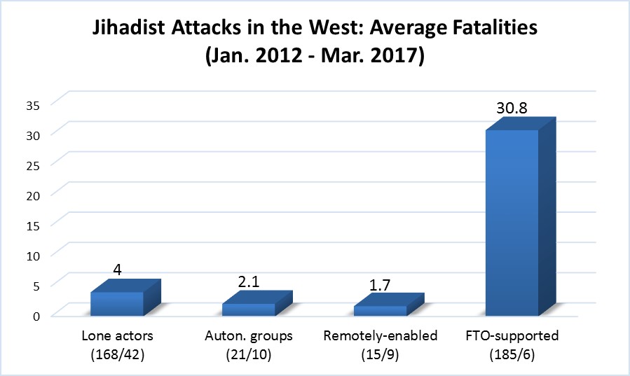 Jihadist-attacks-inWest