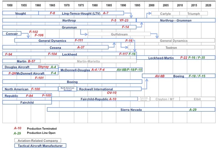 Shrinking-Industrial