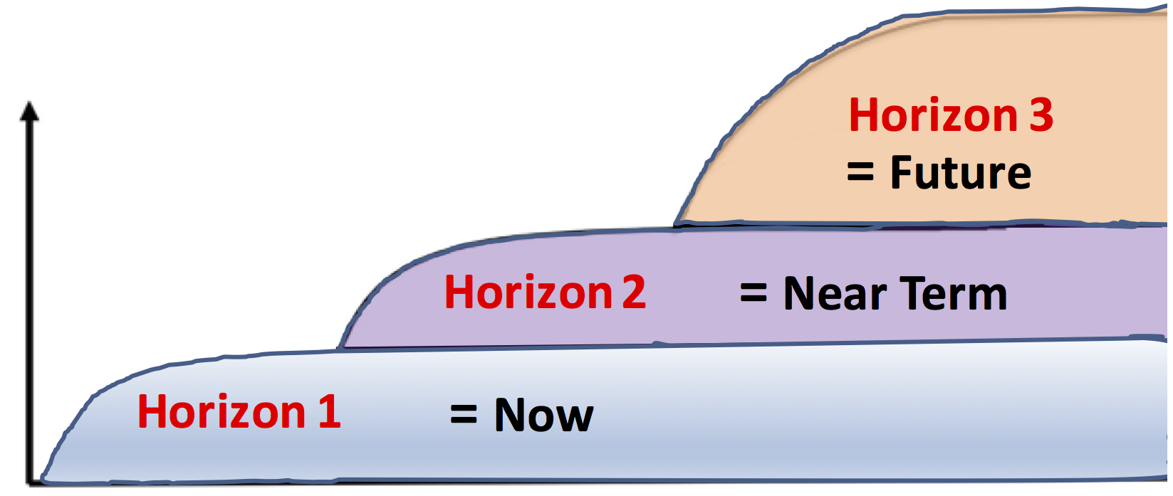 Индикаторы рецессии. Зилика. Near term. Near term. Data conversion.