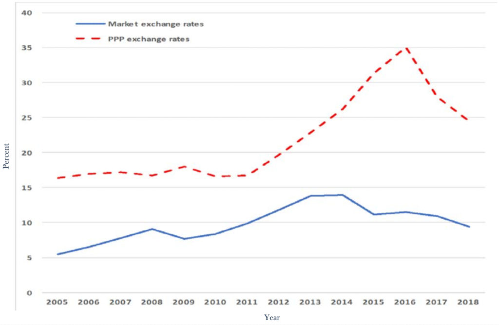 Why Russian Military Expenditure Is Much Higher Than Commonly