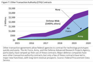 The U.S. Defense Industry in a New Era - War on the Rocks