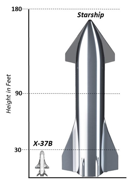 Big war spaceship in space seen from far away, warship, battleship