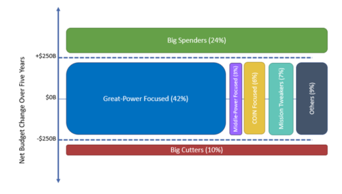 The Wisdom Of Crowds: Insights From The Defense Futures Simulator - War ...