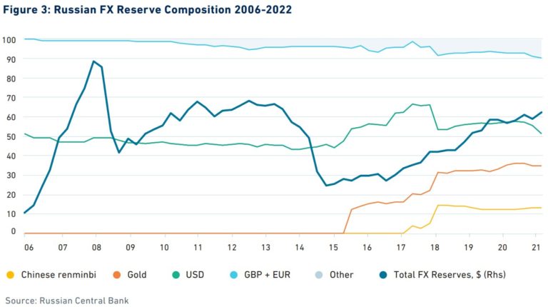 What Does The Weaponization Of Global Finance Mean For U.S. Dollar ...