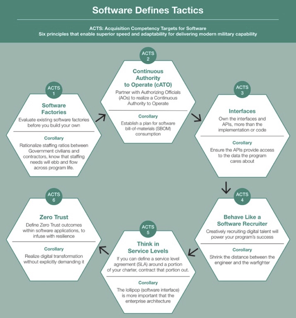 Software defines tactics