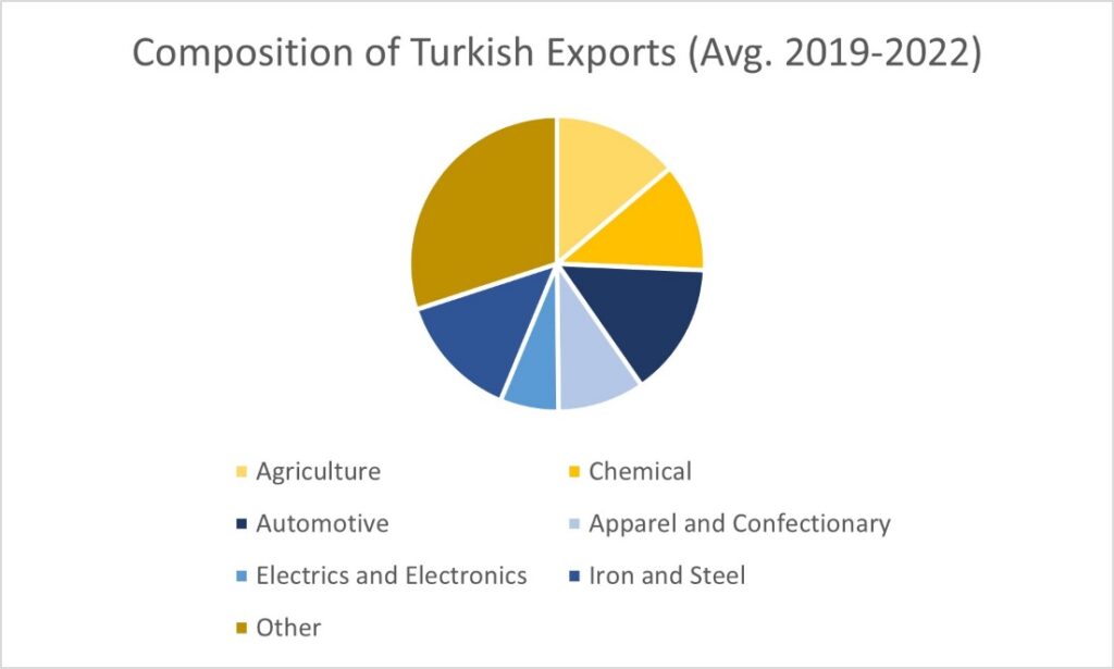 Turkey’s Elections And Foreign Policy Options - War On The Rocks