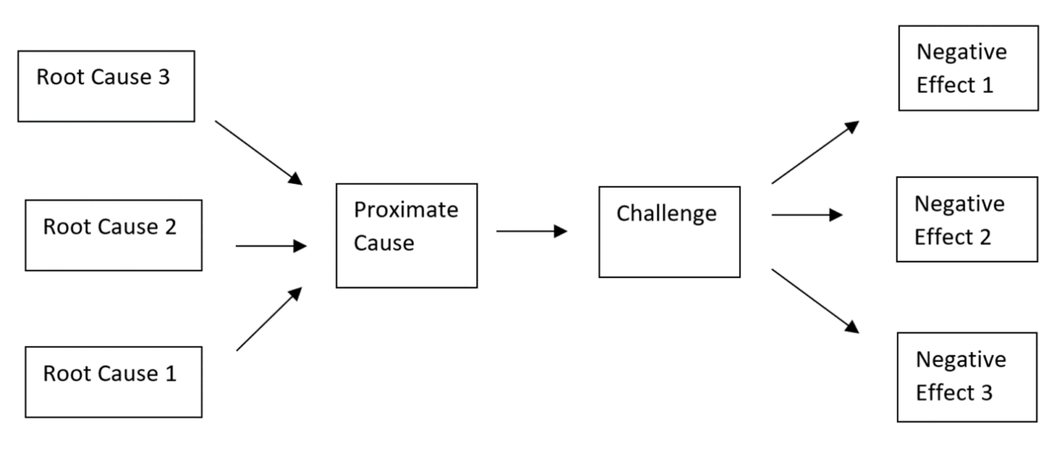 Bringing a Method to the Strategy Madness