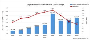 Pitchbook DefenseTech Chart