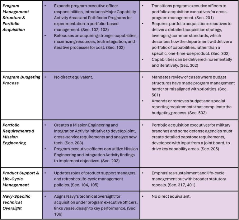 The SPEED and FoRGED Acts Compared