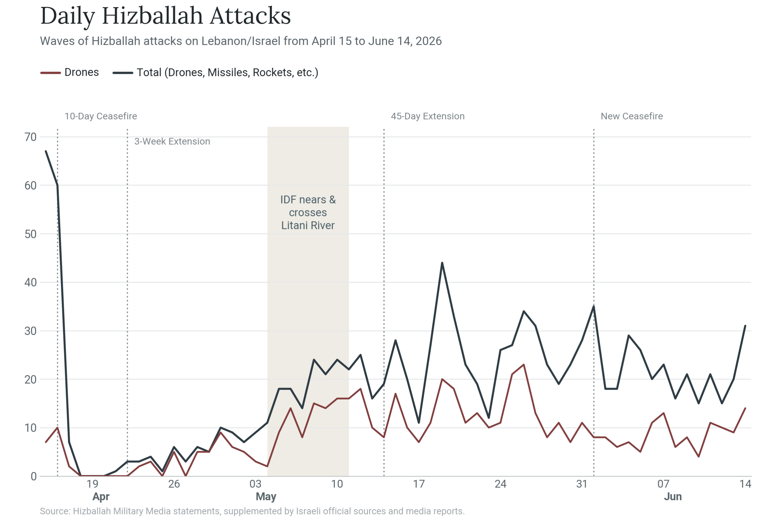 Hizballah's Risk Strategy Keeps Lebanon on Edge